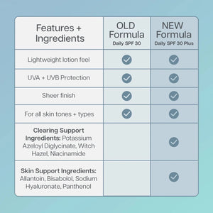 Face Reality Daily SPF 30 Plus face reality