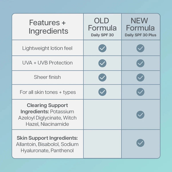 Face Reality Daily SPF 30 Plus face reality